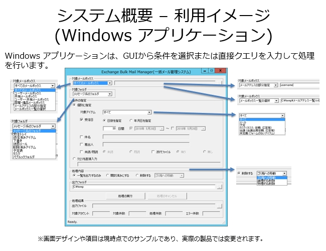 システム概要 利用イメージ(Windows GUIアプリケーション)